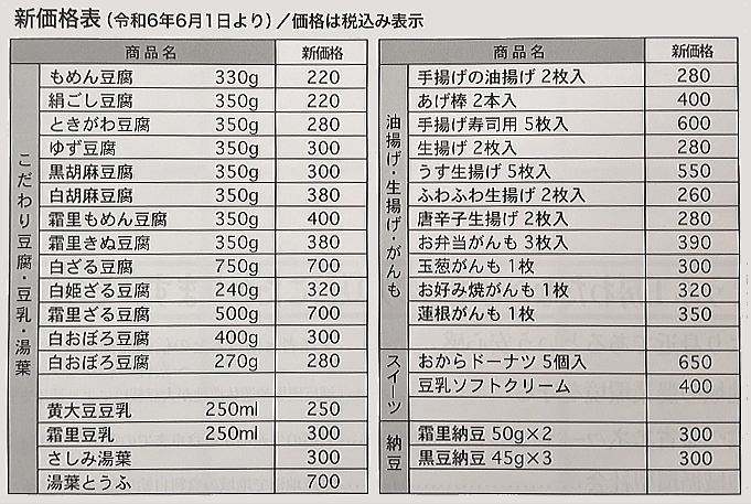 価格改定1